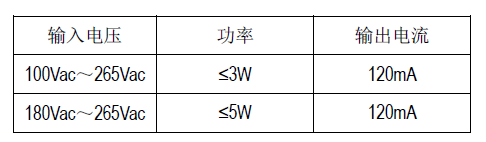 SM7313PC_LED恒流驅動照明芯片
