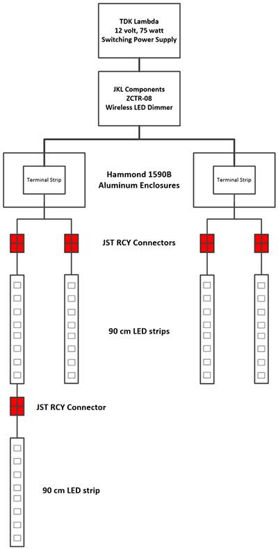 LED 照明項(xiàng)目系統(tǒng)方框圖的圖片
