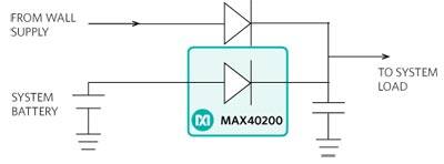 Maxim MAX40200 框圖